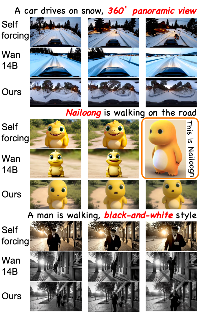 Figure 7 compares panoramic composition, Nailoong identity, and monochrome style learned from reference videos.